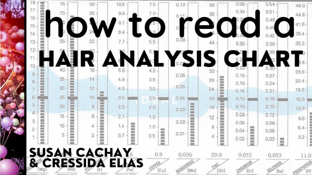 How to Read a Hair Mineral Analysis Report